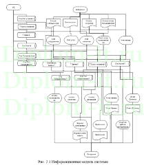 Автоматизированное рабочее место руководителя (менеджера) подразделения организации в информационной сети, диплом по информатике