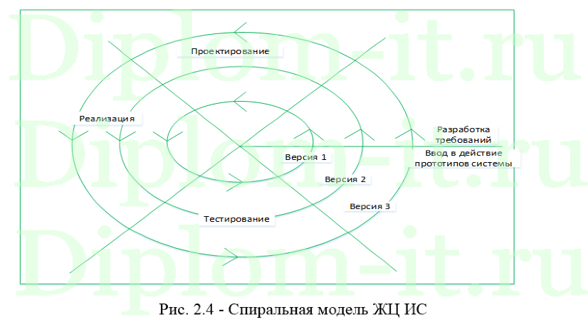 Исследование и разработка информационной системы учета продаж в автосалоне на примере ТОО «Автоцентр «АСТЭК»
