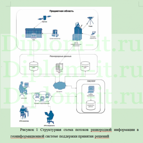  Глобальная навигационная спутниковая система и геоинформационные системы в маркшейдерском деле 