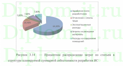 Автоматизация рабочего места менеджера отдела продаж ООО Диджитал Технологии