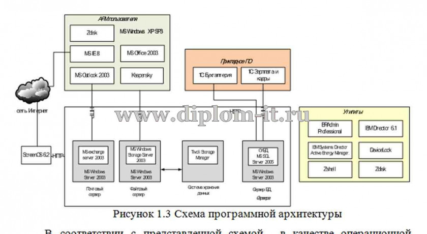  Разработка АИС по управлению  прикладным процессом технического обслуживания 
