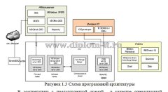 Разработка АИС по управлению  прикладным процессом технического обслуживания