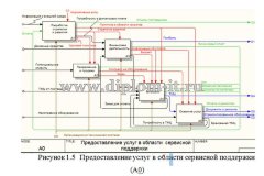 Разработка АИС по управлению  прикладным процессом технического обслуживания