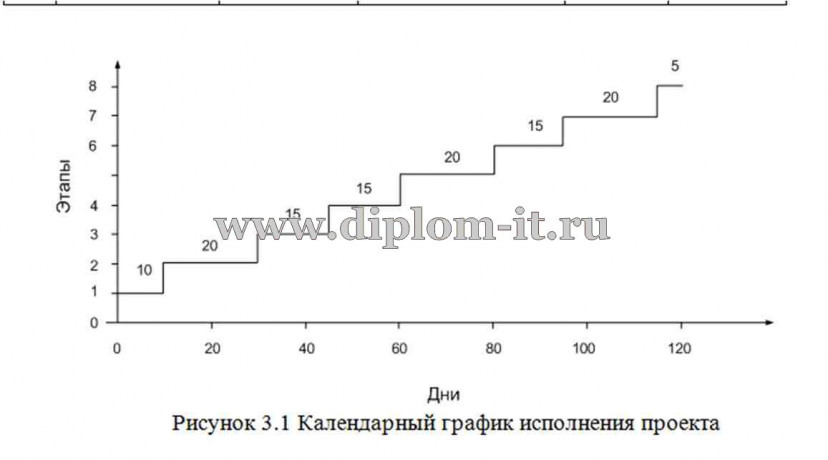 Разработка АИС по управлению  прикладным процессом технического обслуживания 