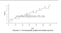 Разработка АИС по управлению  прикладным процессом технического обслуживания