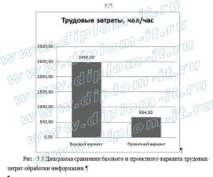 Автоматизация обработки заявок от абонентов в компании-операторе связи (провайдере)