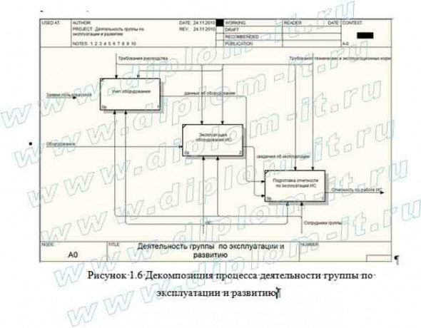  Автоматизация обработки заявок от абонентов в компании-операторе связи (провайдере) 