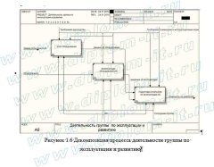Автоматизация обработки заявок от абонентов в компании-операторе связи (провайдере)