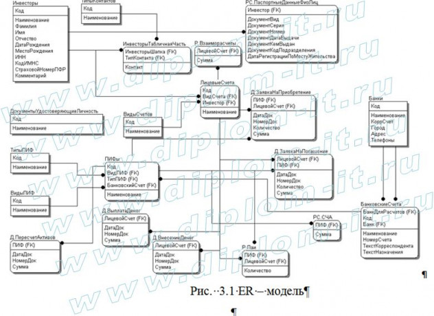  Автоматизированное рабочее место диспетчера реестра ценных бумаг (ПИФ) 1С Предприятие 