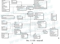 Автоматизированное рабочее место диспетчера реестра ценных бумаг (ПИФ) 1С Предприятие