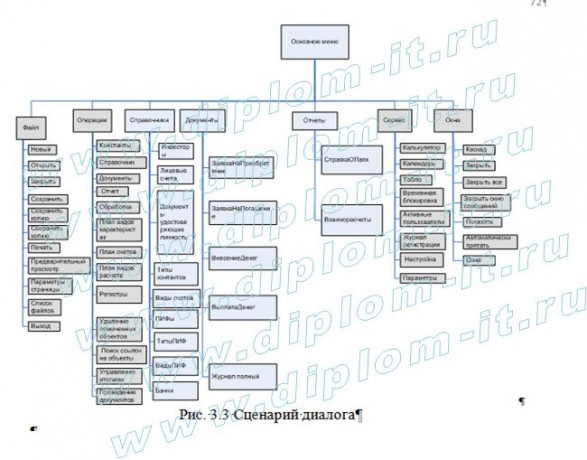  Автоматизированное рабочее место диспетчера реестра ценных бумаг (ПИФ) 1С Предприятие 