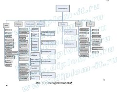 Автоматизированное рабочее место диспетчера реестра ценных бумаг (ПИФ) 1С Предприятие