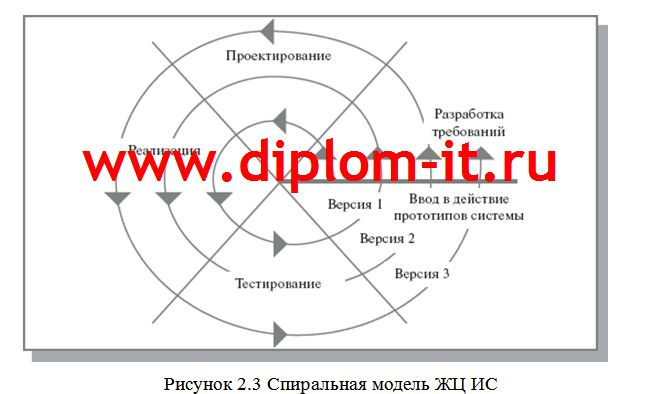  Разработка автоматизированной системы анализа финансовых показателей холдинга 