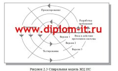 Разработка автоматизированной системы анализа финансовых показателей холдинга