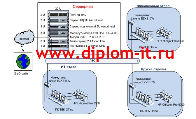  Разработка автоматизированной системы анализа финансовых показателей холдинга 