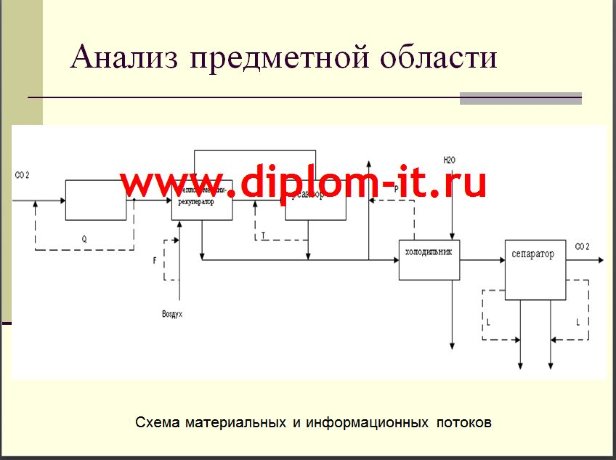 Разработка фрагмента ИС управления процессом очистки двуокиси углерода в среде Delphi 6.0
