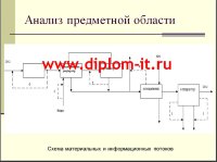 Разработка фрагмента ИС управления процессом очистки  двуокиси углерода в среде Delphi 6.0