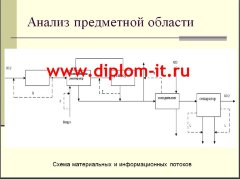 Разработка фрагмента ИС управления процессом очистки двуокиси углерода в среде Delphi 6.0