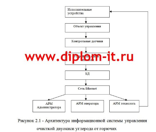 Разработка фрагмента ИС управления процессом очистки двуокиси углерода в среде Delphi 6.0