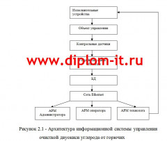 Разработка фрагмента ИС управления процессом очистки двуокиси углерода в среде Delphi 6.0