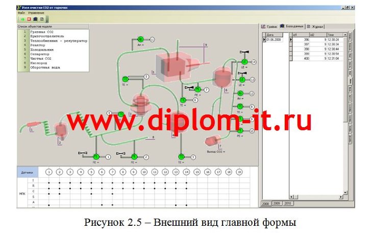Разработка фрагмента ИС управления процессом очистки двуокиси углерода в среде Delphi 6.0