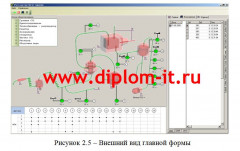 Разработка фрагмента ИС управления процессом очистки двуокиси углерода в среде Delphi 6.0