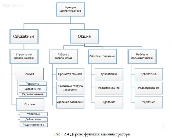  Разработка web-представительства для компании, предоставляющей услуги по возврату просроченной задолженности 