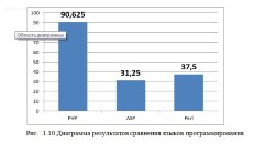 Разработка web-представительства для компании, предоставляющей услуги по возврату просроченной задолженности