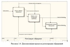 Автоматизация обработки обращений в отдел техподдержки пользователей