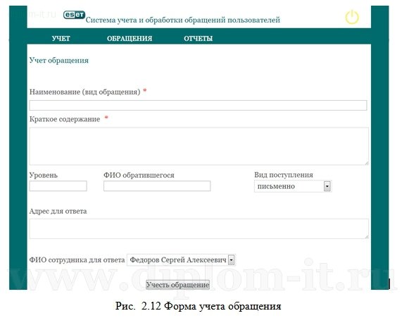  Автоматизация обработки обращений в отдел техподдержки пользователей  