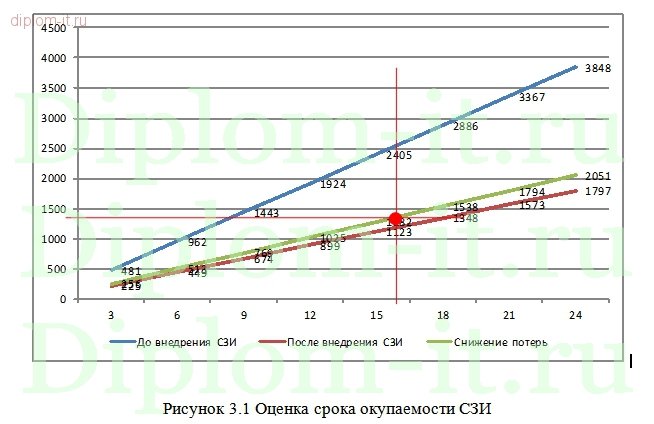  Организация безопасного обмена данными центрального офиса торговой компании с филиалами 