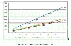 Организация безопасного обмена данными центрального офиса торговой компании с филиалами