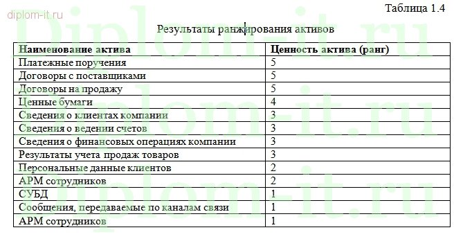  Организация безопасного обмена данными центрального офиса торговой компании с филиалами 