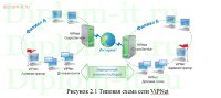 Организация безопасного обмена данными центрального офиса торговой компании с филиалами