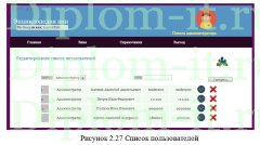 Разработка электронной энциклопедии вин в виде сайта, дипломная работа по прикладной информатике