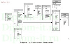 Разработка электронной энциклопедии вин в виде сайта, дипломная работа по прикладной информатике