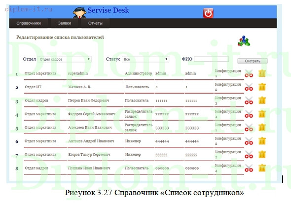  Разработка ИС приема заявок на техническое обслуживание 