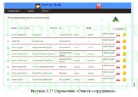 Разработка ИС приема заявок на техническое обслуживание