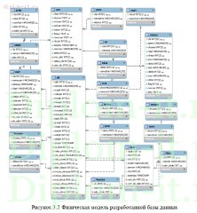 Разработка ИС приема заявок на техническое обслуживание