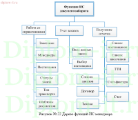 Автоматизация документооборота в транспортно-экспедиционной компании
