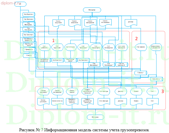 Автоматизация документооборота в транспортно-экспедиционной компании
