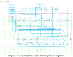 Автоматизация документооборота в транспортно-экспедиционной компании