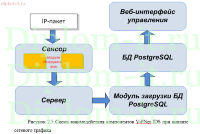 Внедрение системы обнаружения вторжений (IDS) системы предотвращение вторжений (IPS) в компании- системном интеграторе