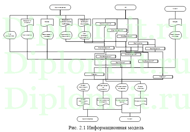 Автоматизация обработки заявок аутсорсинговой компании