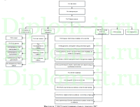 Разработка проекта ИС для регистрации заявок государственного казенного учреждения