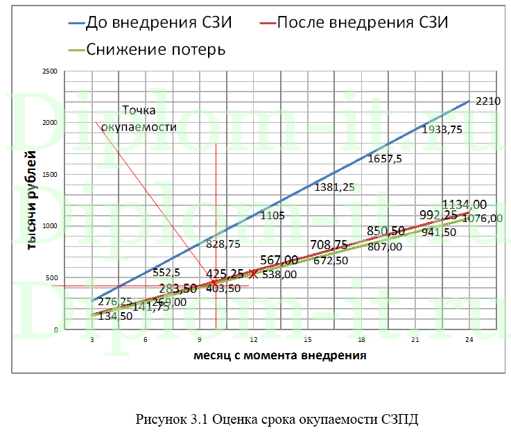 Расписание защиты дипломных проектов