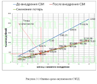 Защита персональных данных в торговой компании, диплом по защите информации