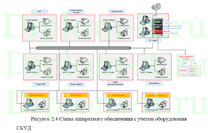 Модернизация существующей системы информационной безопасности с целью повышения ее защищенности, ВКР защита информации