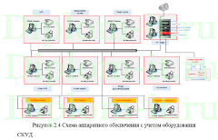 Модернизация существующей системы информационной безопасности с целью повышения ее защищенности, ВКР защита информации