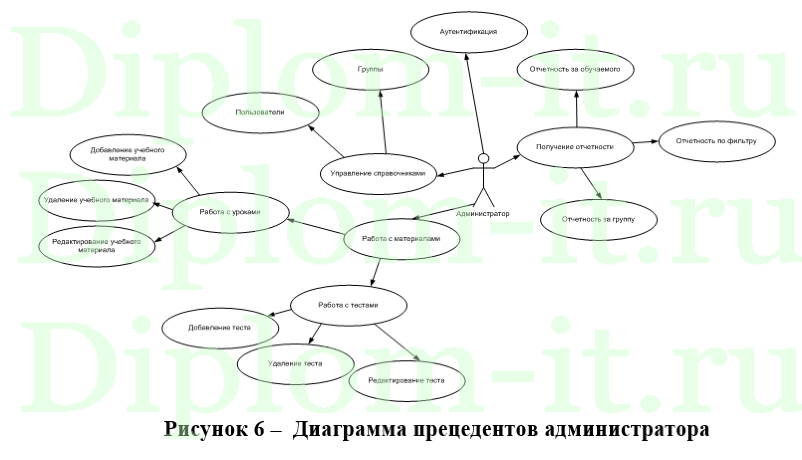 Разработка программного обеспечения оценки знаний студентов, ВКР по прикладной информатике